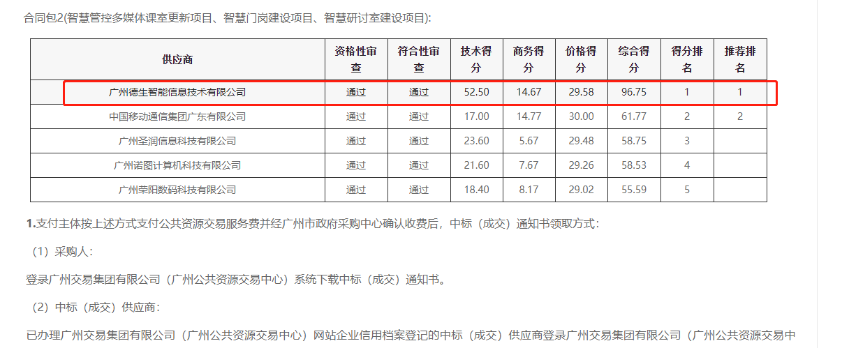 银娱优越会GEG 喜提大标！ 智慧校园一卡通，助力广州市技师学院校园信息化建设
